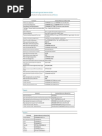 ภาพตัวอย่างของ “Keyboard shortcuts and special mouse clicks”