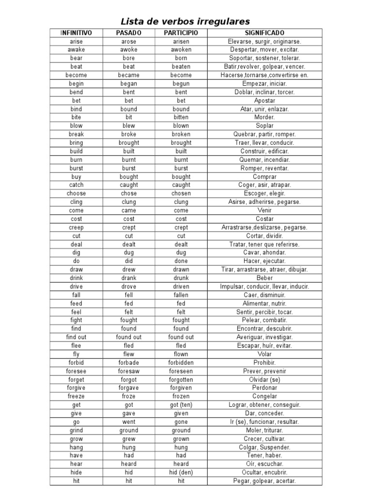 Lista De Verbos Irregulares Pasado Participio Significado