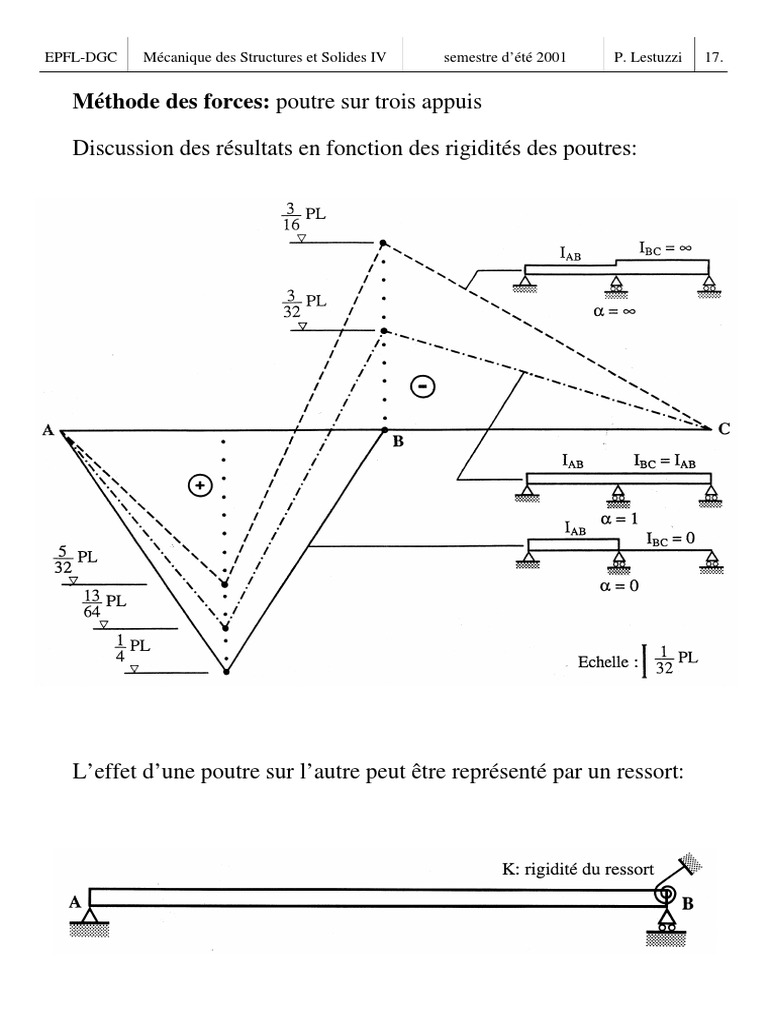 Mét. Des Forces | PDF