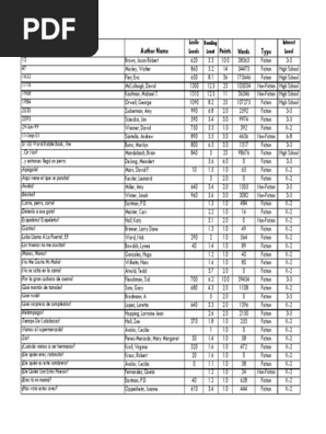 Reading Counts Quiz List by |