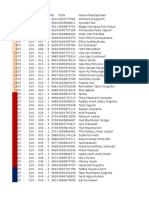 Data Kelas 9