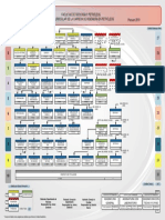 Malla Curricular Ing en Petroleos