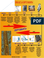 Infografia Historia de La Criptografia 