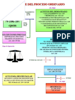 Tramite Proceso Ordinario