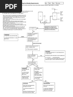 Determinining Gas Blowby Requirements