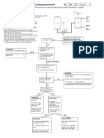 Determinining Gas Blowby Requirements