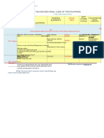 Book Two Revised Penal Code of The Philippines Modified Elements With Other Crimes