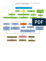 Mapa Conceptual Del Fracaso Escolar Por Causa Pedagogica Equipo Dos