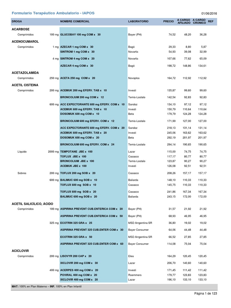 metformin temis 1g precio