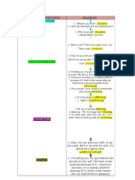 Elements of Oral Discourse