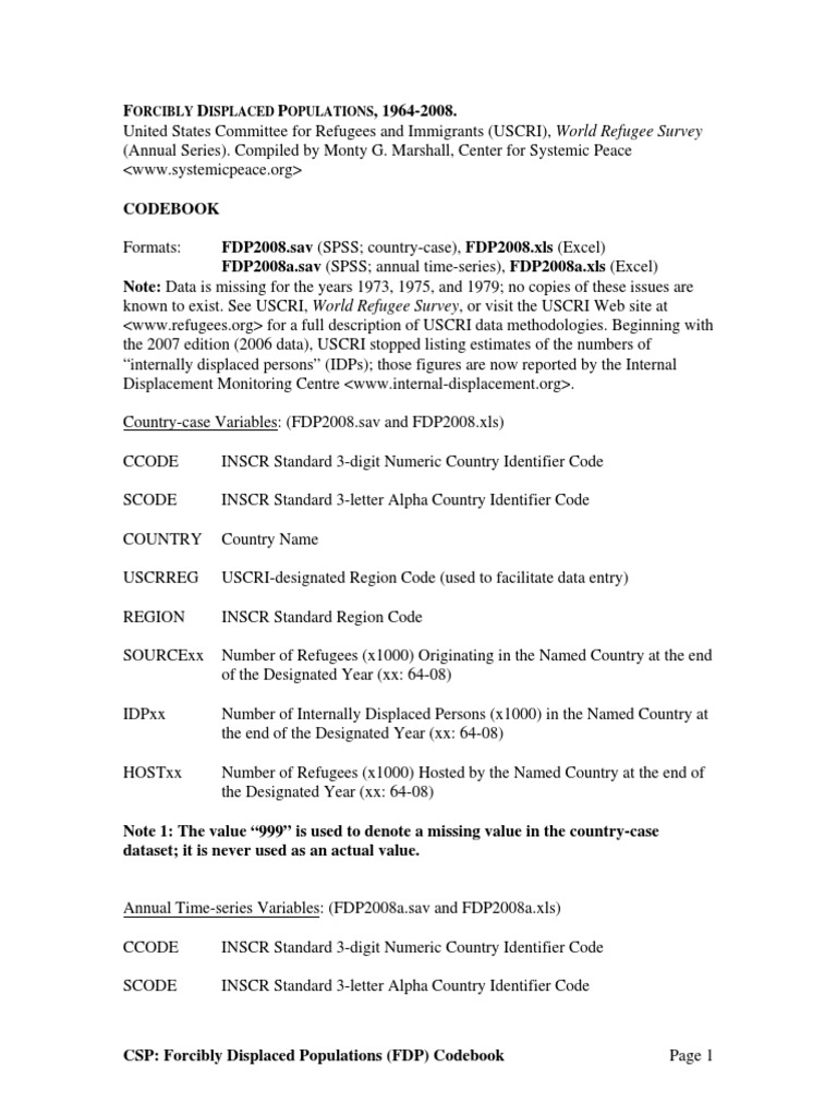 FDP Codebook 2008 | PDF | Internally Displaced Person | Microsoft Excel