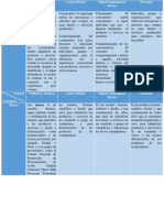 1.1 Conceptos Basicos de Mercadotecnia