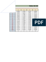 Tabla de distribución del estadístico de Cochran α = 0.01 o 99