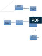 Diagrama de Flujo. Minutas