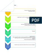 Glass Recycling Process Chart