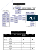 TRF - Organisation Structure