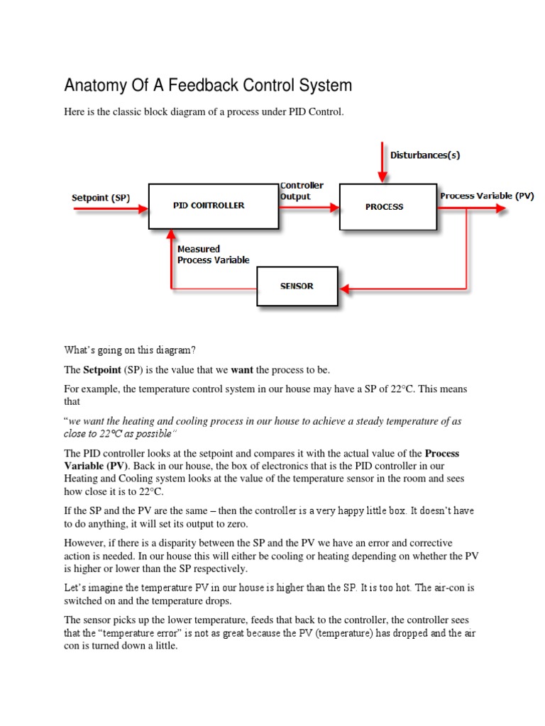 Pid Controller Pdf Control Theory Control System