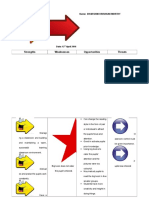 Strengths Weaknesses Opportunities Threats: Name: Dharshini Krishnan Morthy