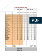 Sales Projections