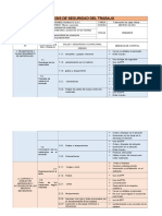 Analisis de Seguridad en El Trabajo