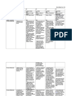 Data Analysis Chart