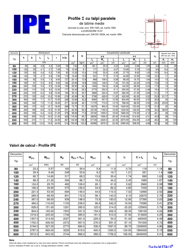 Catalog IPE | PDF