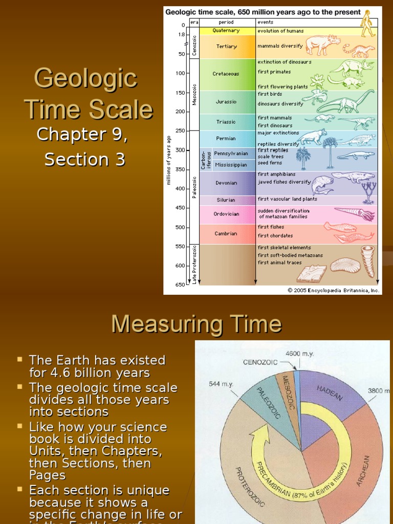 geologic time scale dinosaurs