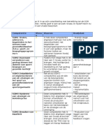 Self-Assessment Cop