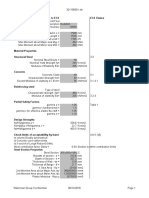 Composite Column Design