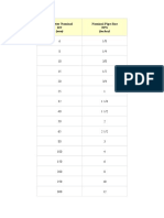 Diameter Nominal DN Nominal Pipe Size NPS: (MM) (Inches)