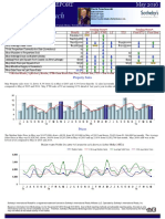 Pebble Beach Market Action Report For May 2016