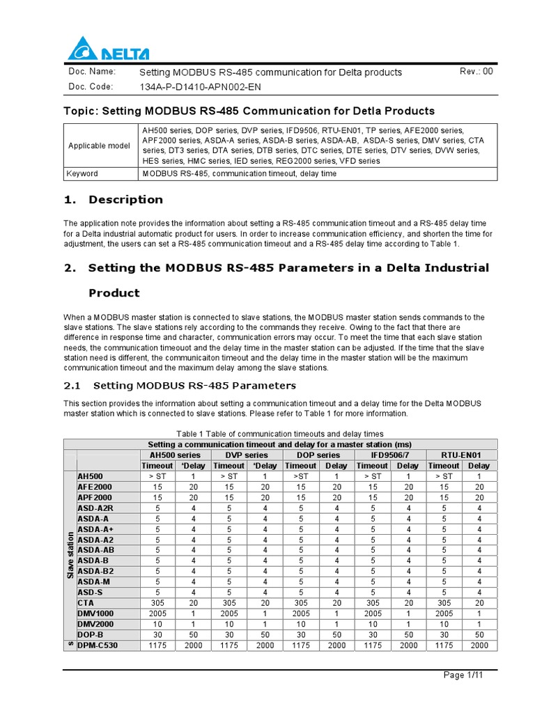 DELTA_IAPLC_RS485_AN_EN_20141103 Transmission Control Protocol