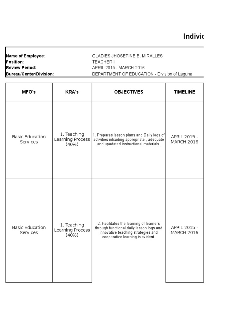 New Ipcrf Temp | PDF | Lesson Plan | Pedagogy