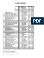 Chess Results List