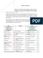 Indice Glicemico (2)