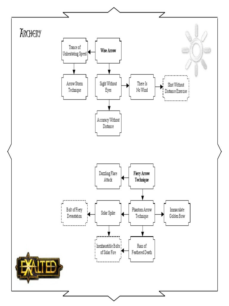Exalted Charms Diagrams | PDF | Snake | Meditation