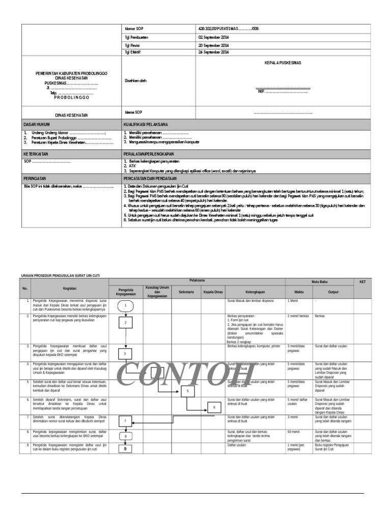 Contoh SOP
