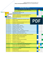 Proceso de Apoyo