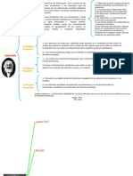 Marginalismo Mapa Conceptual