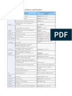 Contoh PrepositContoh Preposition of Place and Position.docion of Place and Position