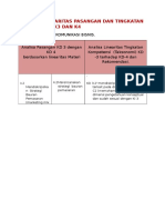 Analisa Linhigiygiugearitas Materi K3 Dan K4.