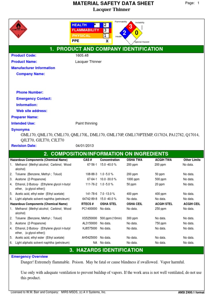 MSDS Lacquer Thinner Methanol Ethanol