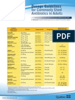 CDM Antibio1 DosageGuidelines Adults en
