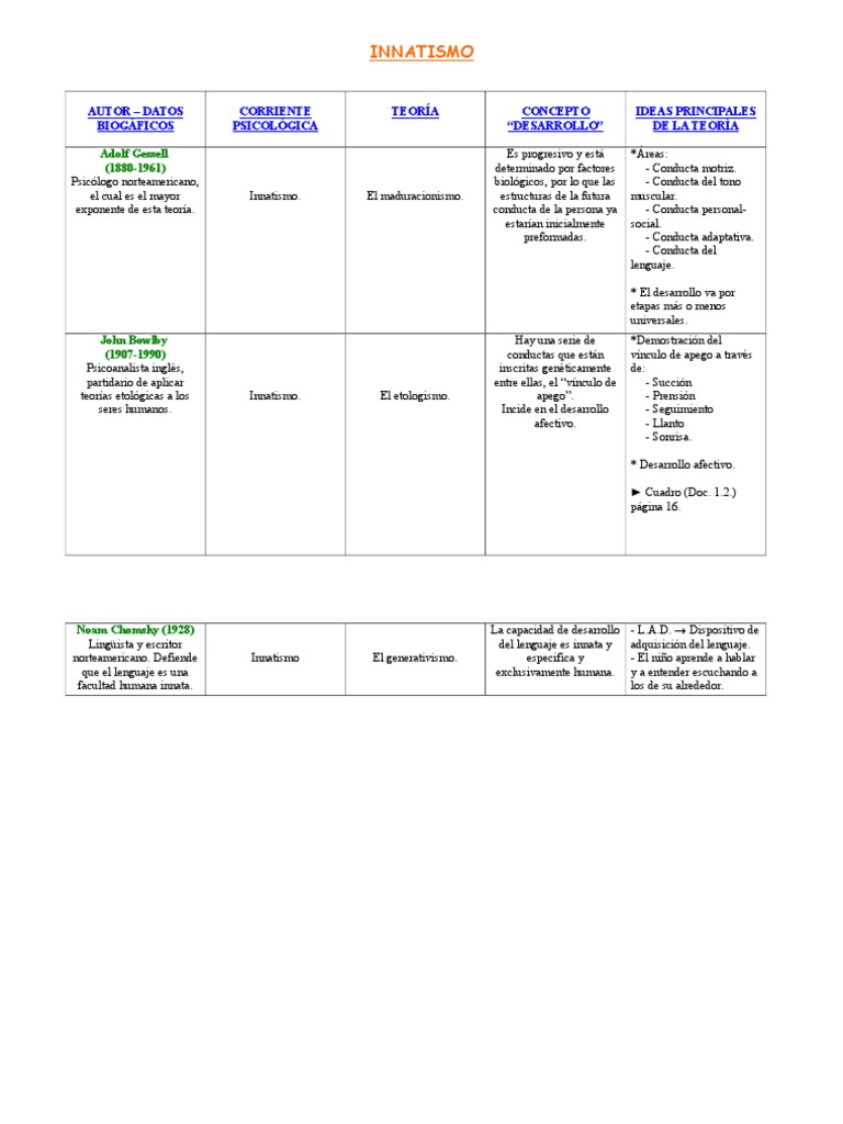 INNATISMO | PDF