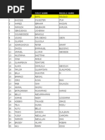 Download Untitled by saharaReporters headlines SN315799621 doc pdf