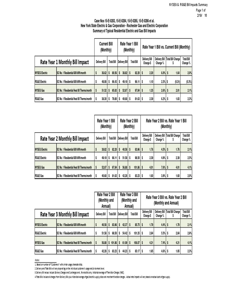 rge-nyseg-rate-increase-detail-2016-pdf-kilowatt-hour-natural-gas