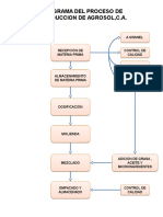 Diagrama de Proceso