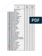 Power Rating