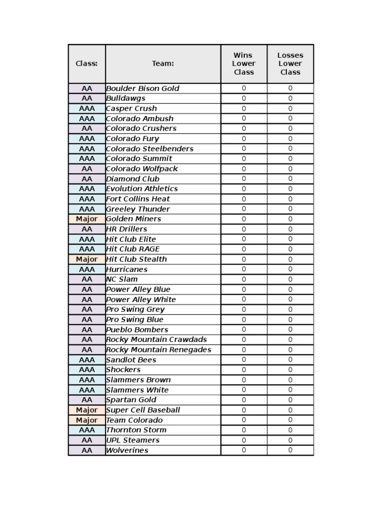 Youth Baseball Team Standings 2023 | PDF