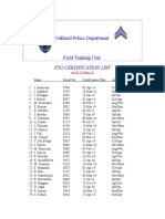 Field Training Officers FTO Certification List